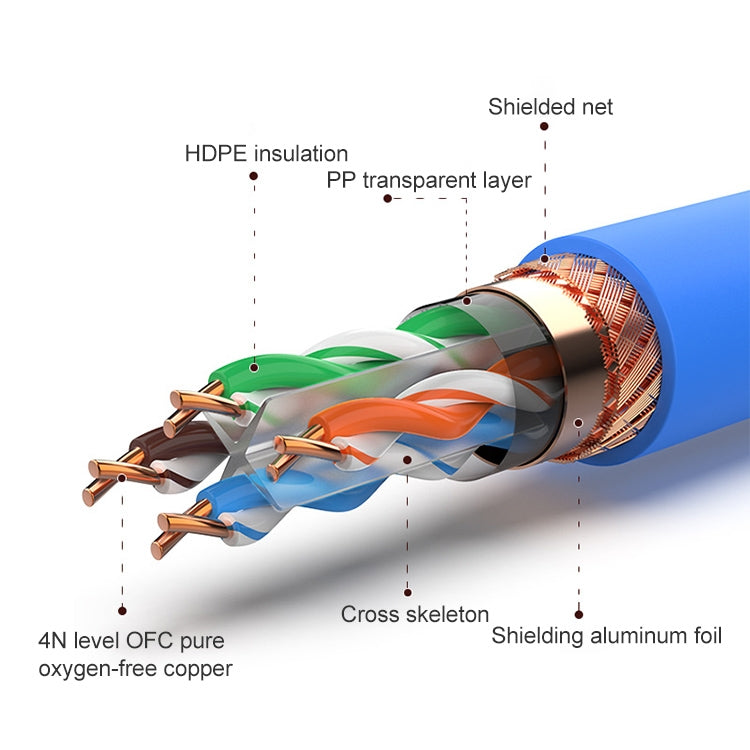 NUOFUKE 056 Cable de red doméstica Gigabit de cobre sin oxígeno de 8 núcleos CAT 6E de Doble blindaje longitud del Cable: 300 m (Azul)