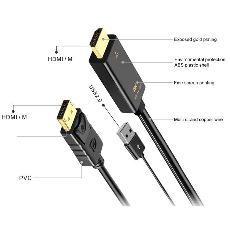 Câble adaptateur H147 HDMI mâle + USB 2.0 mâle vers Displayport mâle Longueur : 1,8 m