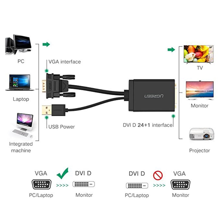 Adaptador VGA a HDMI VGA, doble pantalla 1080P VGA a Ecuador