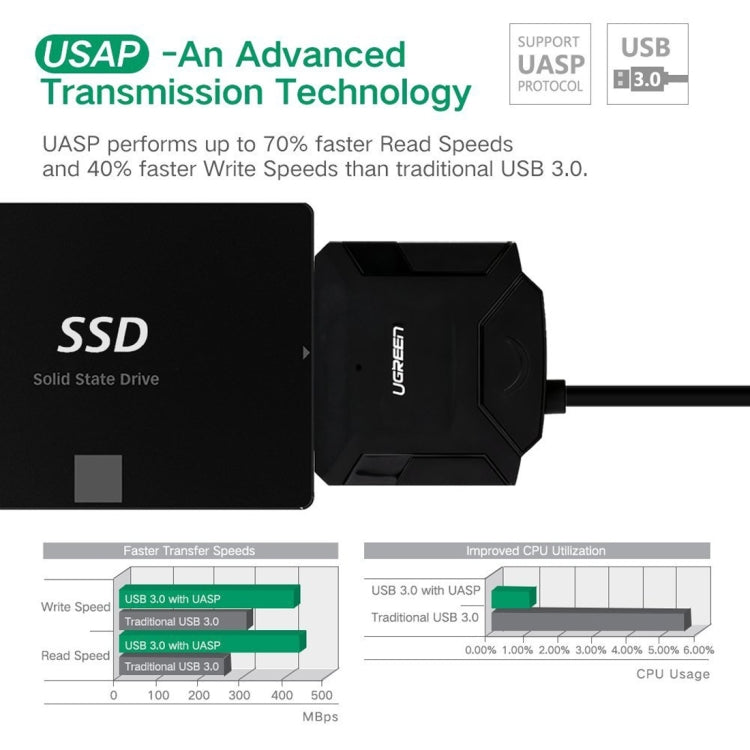 Convertidor de Cable adaptador UVerde USB 3.0 a SATA Para Disco Duro de 2.5 / 3.5 pulgadas HDD y SSD compatible con UASP SATA 3.0 (Negro)