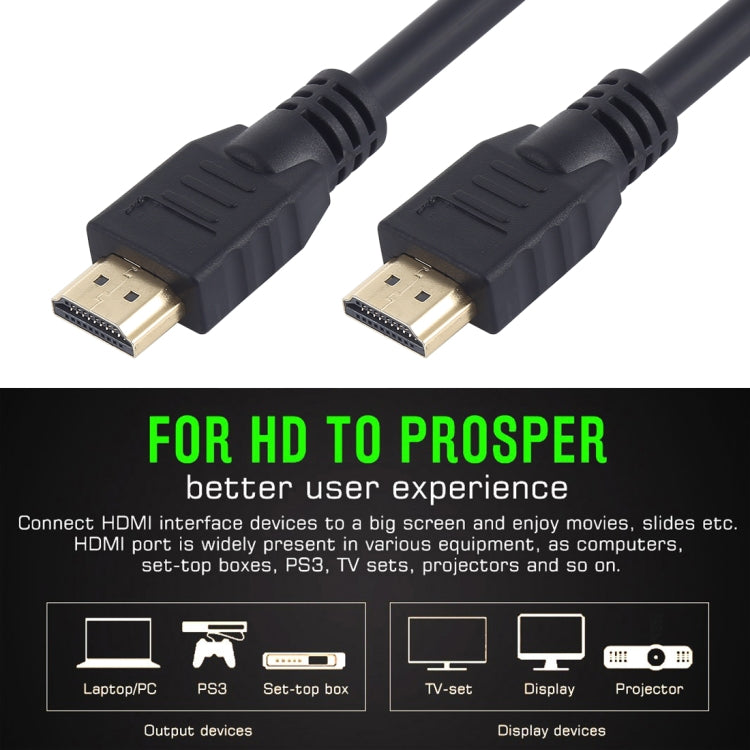 Câble Super Speed ​​​​Full HD 4K x 2K 30AWG HDMI 2.0 avec Ethernet Câble audio/vidéo numérique avancé 4K x 2K Ordinateur connecté TV 19+1 Version cuivre étamé Longueur : 1,5 m