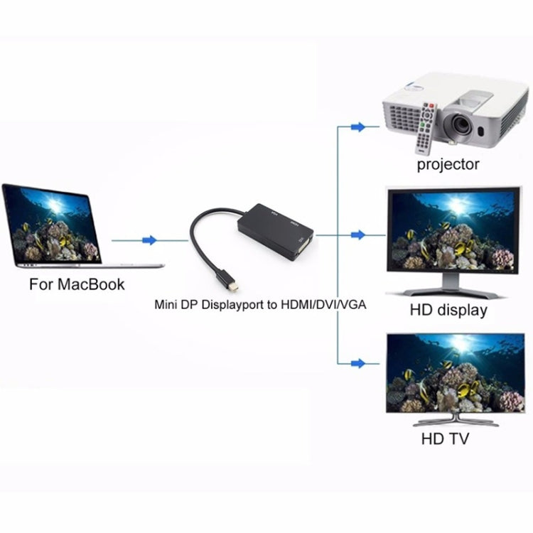 Convertisseur Rectangle Multifonction Mini DP vers HDMI + DVI + VGA Longueur du câble : 28 cm (Noir)