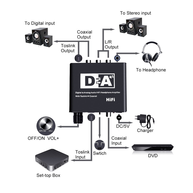 NK-C6 Amplificador de Auriculares de alta fidelidad de Audio Digital a analógico con Toslink / Coaxial