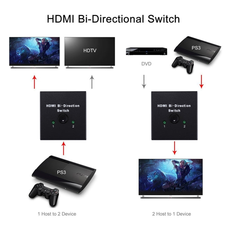 Divisor de interruptor bidireccional HDMI NK-Q3 2 x 1 / 1 x 2