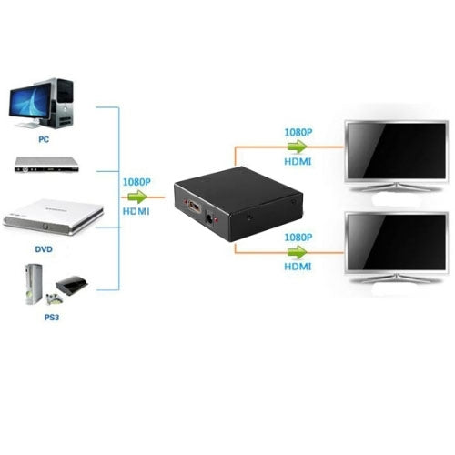 Mini HD 1080P 1x4 HDMI V1.4 Splitter For HDTV / STB / DVD / Projector / DVR