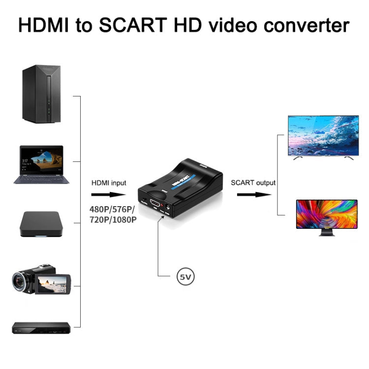 Mini MHL / HDMI TO SCART Video Converter Scaler (Black)