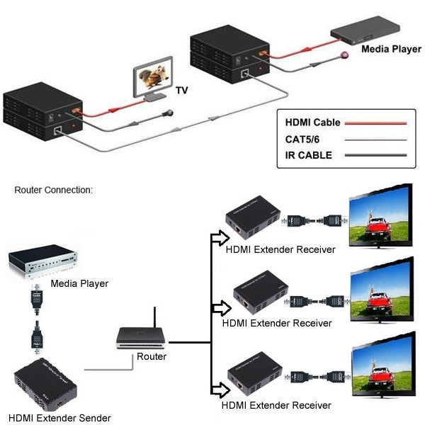 Extensor de HDMI sobre Cat5e / 6 (Enchufe de la UE) (Negro)