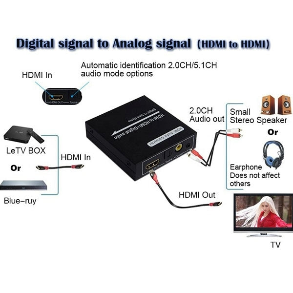 Convertidor de HDMI a HDMI + Audio (SPDIF + R / L) (Enchufe de la UE) (Negro)