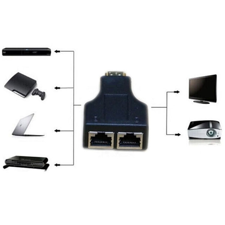 Extensor de Cable de red HDMI a Doble Puerto RJ45 de 30 m por CAT 5e / 6 3D HDTV Up