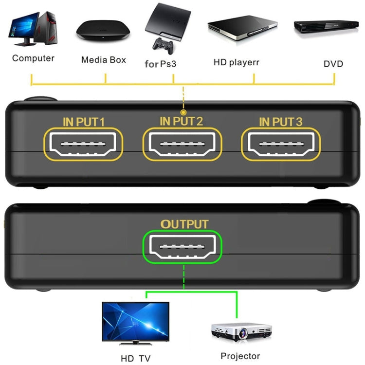 Amplificateur de commutation HDMI 3 ports 1080p version 1.3 avec télécommande (noir)