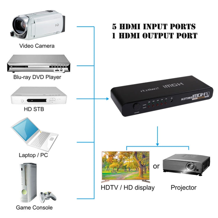 Conmutador HDMI Full HD 1080P de 5 Puertos con conmutador y Control remoto Versión 1.3 (entrada HDMI de 5 Puertos salida HDMI de 1 Puerto) (Negro)