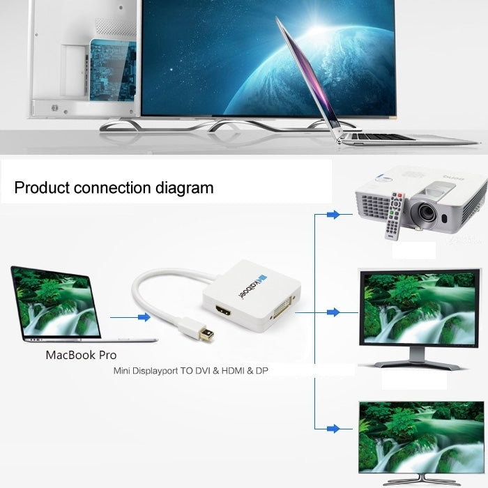 Câble convertisseur adaptateur mini DisplayPort mâle vers HDMI + VGA + DVI femelle pour Mac Book Pro Air longueur du câble : 17 cm (noir)