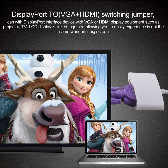 Mini DisplayPort mâle vers HDMI + VGA + DVI femelle adaptateur câble convertisseur pour Mac Book Pro Air longueur du câble : 17 cm (blanc)