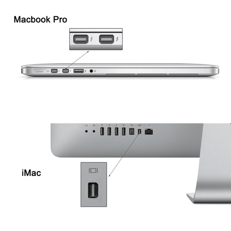 Mini DisplayPort Male to HDMI Female Adapter size: 4 cm x 1.8 cm x 0.7 cm (White)