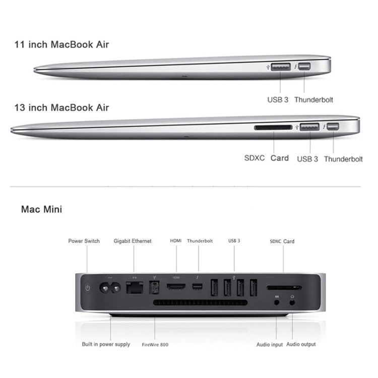 Adaptador Mini DisplayPort Macho a HDMI Hembra tamaño: 4 cm x 1.8 cm x 0.7 cm (Blanco)