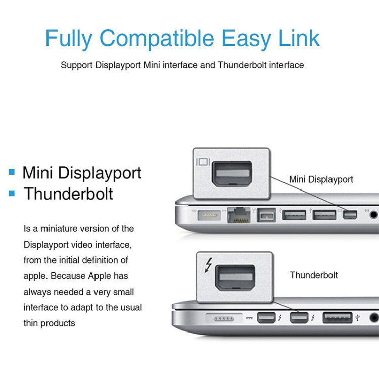 Mini DisplayPort Male to HDMI Female Adapter size: 4 cm x 1.8 cm x 0.7 cm (White)