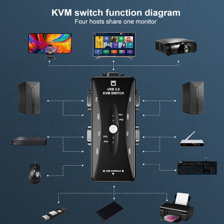 Conmutador KVM de 4 Puertos con USB
