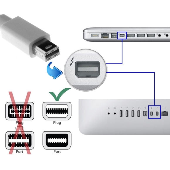 Câble Adaptateur Mini DisplayPort vers HDMI Femelle (Blanc)