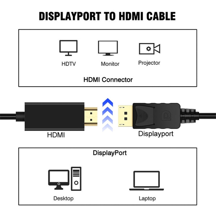 Longueur du câble adaptateur DisplayPort mâle vers HDMI mâle : 1,8 m (blanc)