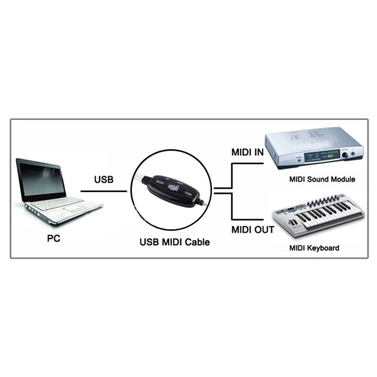 Cable adaptador convertidor de piano eléctrico con interfaz USB a MIDI longitud: 1.8 m