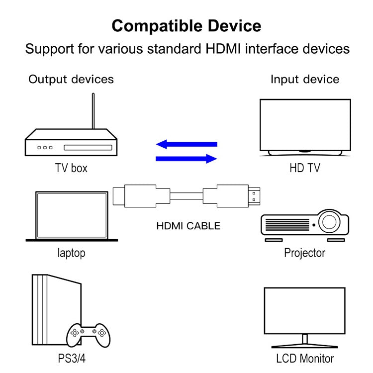 Câble HDMI 19 broches mâle 1,8 m vers HDMI 19 broches mâle Version 1.3 compatible avec HD TV / Xbox 360 / PS3 etc. (Noir + Plaqué Or)