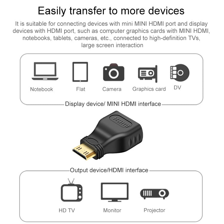 Adaptador Mini HDMI Macho a HDMI Hembra de 19 pines chapado en Oro (Negro)