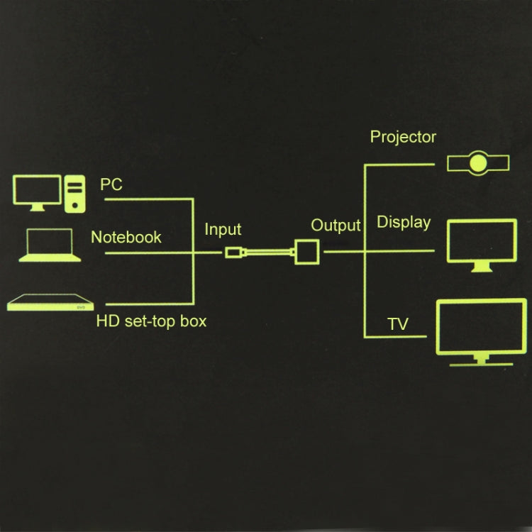 Adaptador de caja convertidora de video VGA + a Full HD 1080P HDMI Para HDTV