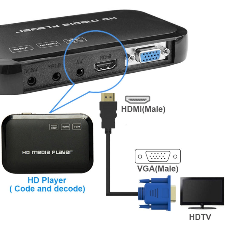 Video Cable HDMI Male to VGA Male 15-pin (Black)
