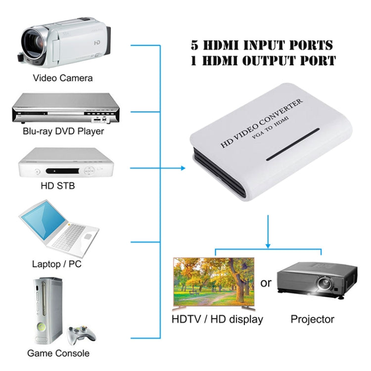 Convertidor de video 1080P Audio VGA a HDMI HD HDTV (Blanco)