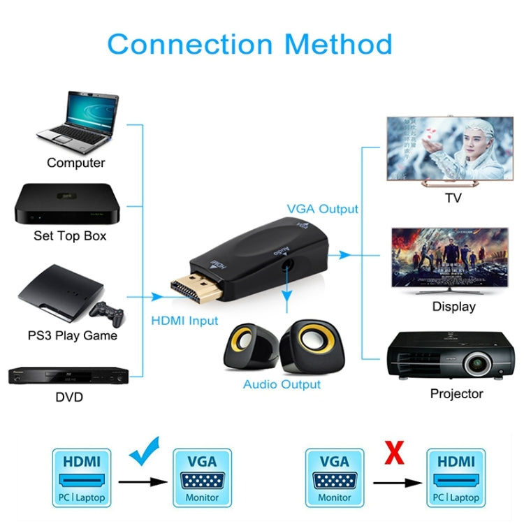 Adaptateur Full HD 1080P HDMI vers VGA et audio pour HDTV/Moniteur/Projecteur (Blanc)