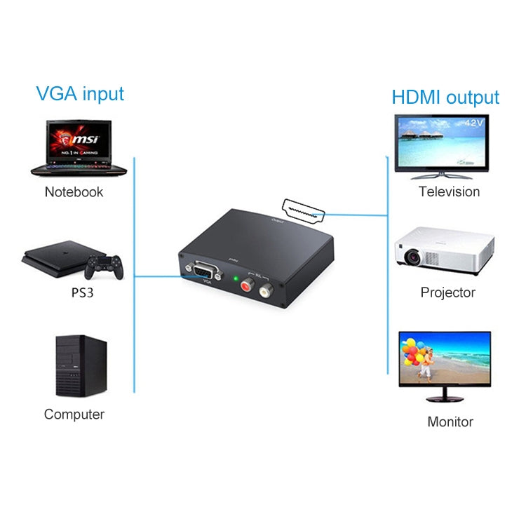 Adaptateur Full HD 1080P VGA vers HDMI Version 1.3 Norme HDMI (Noir)