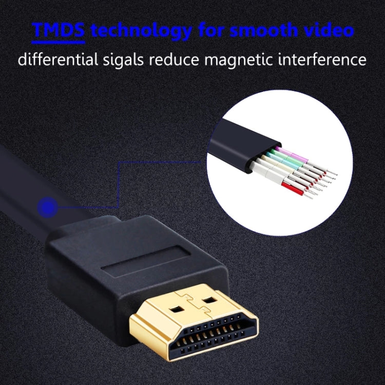 Câble plat HDMI vers HDMI 1,5 m plaqué or 19 broches version 1.4 prise en charge Ethernet 3D 1080p HD TV/vidéo/audio etc. (Magenta)