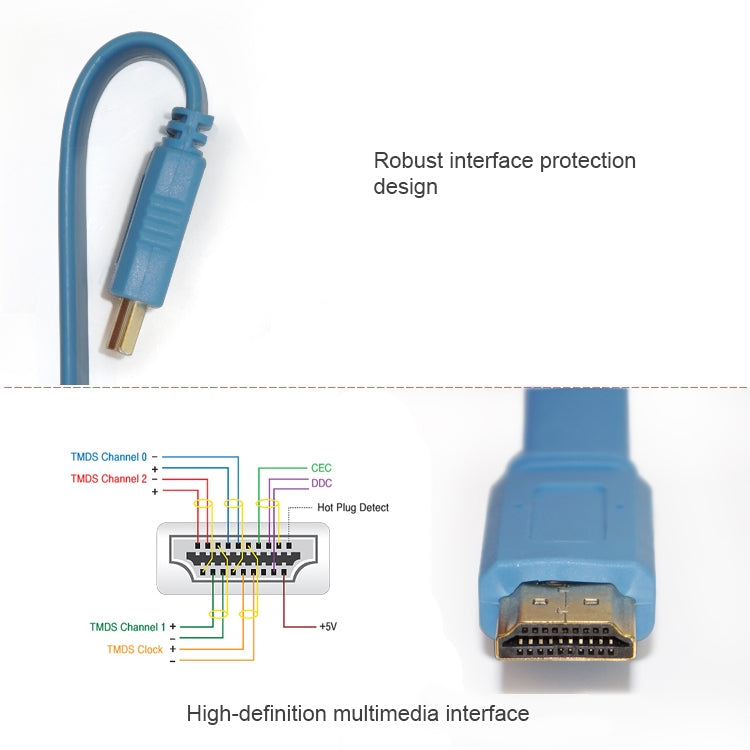 Câble plat HDMI vers HDMI 19 broches plaqué or de 1,5 m Version 1.4 compatible avec HD TV / XBOX 360 / PS3 / Projecteur / Lecteur DVD, etc. (Bleu bébé)