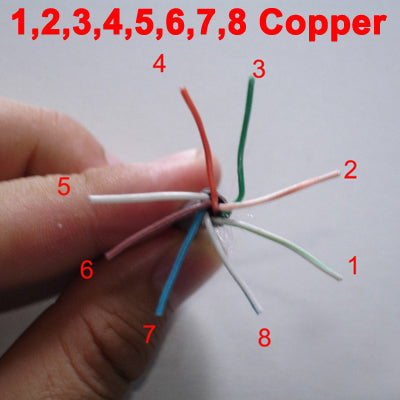 Câble LAN (câble de données CAT5E) cuivre longueur : 305 m diamètre : 0,5 mm