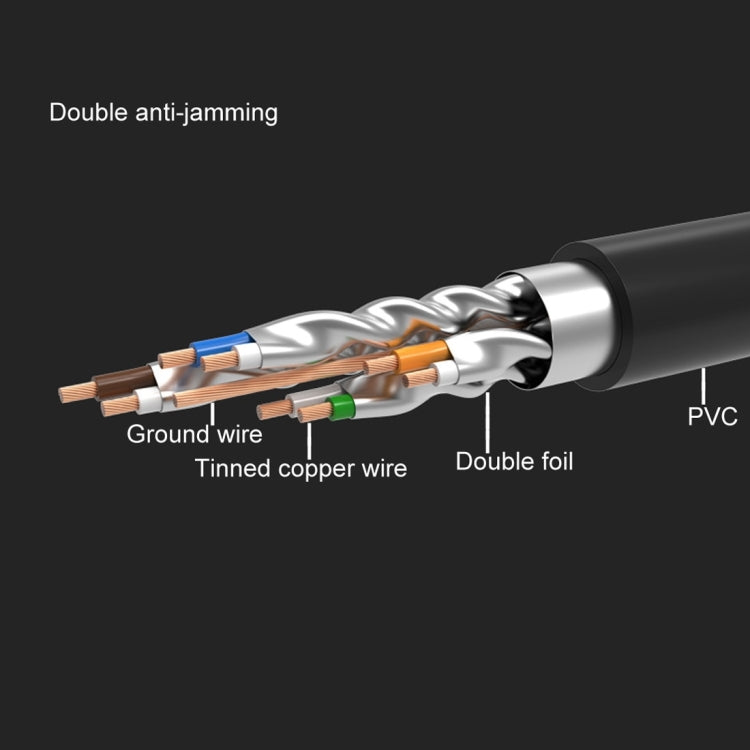 Longueur du câble réseau LAN CAT7 plaqué or double blindage entièrement en cuivre : 8 m
