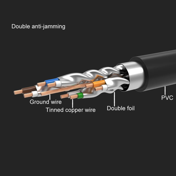 Câble réseau LAN en cuivre à double blindage plaqué or CAT7 Longueur : 3 m