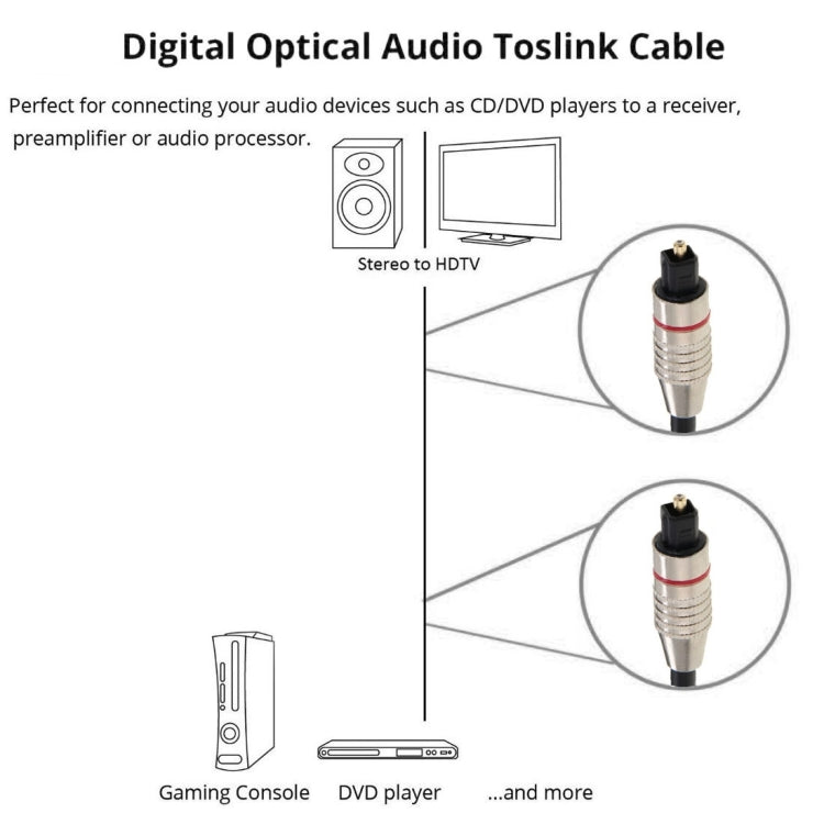 Mam Toslink Digital Audio Fiber Optic Cable OD: 5.0mm Length: 1.5m