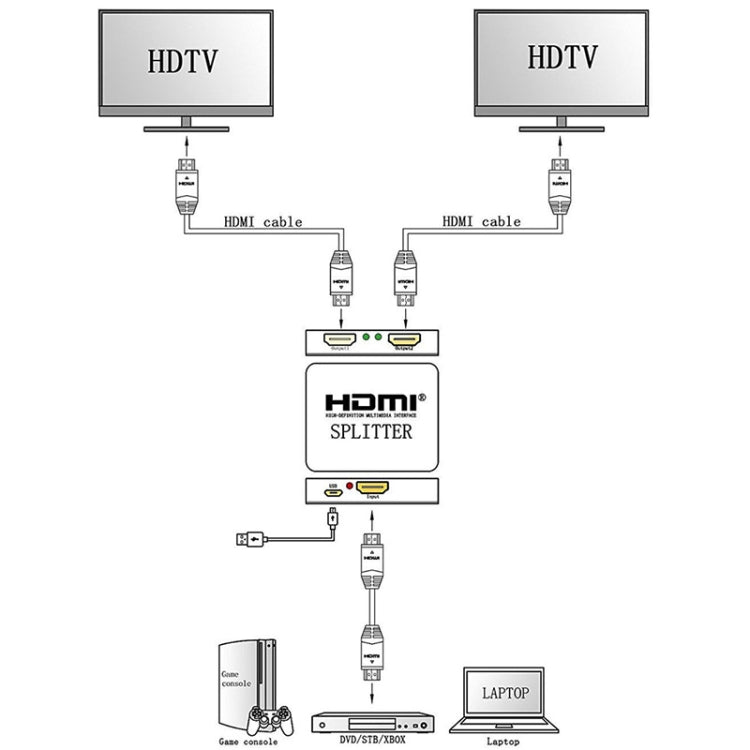 Mini répartiteur Full HD 4K 1x2 HDMI 3D V1.4b pour HDTV/STB/DVD/projecteur/DVR