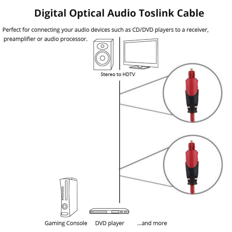 Câble Toslink fibre optique audio numérique Longueur du câble : 1,5 m Diamètre extérieur : 4,0 mm (plaqué or)