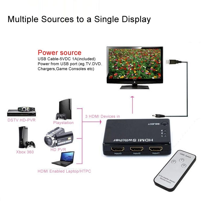 Mini 3x1 HD 1080P HDMI V1.3 Switcher with Remote Control For HDTV / STB / DVD / Projector / DVR
