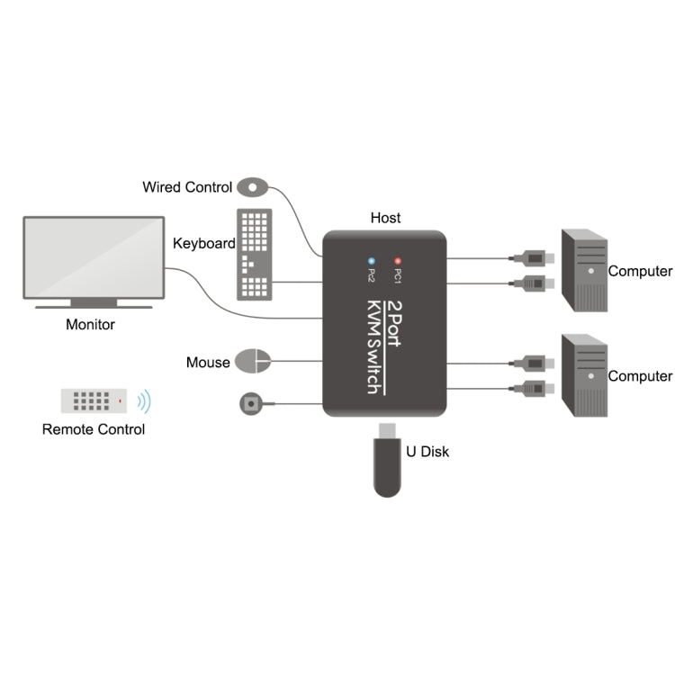 Conmutador conmutador KVM HDMI USB de 2 Puertos con Cable Para monitor Teclado ratón conmutador HDMI Soporte Para lectura de disco en U