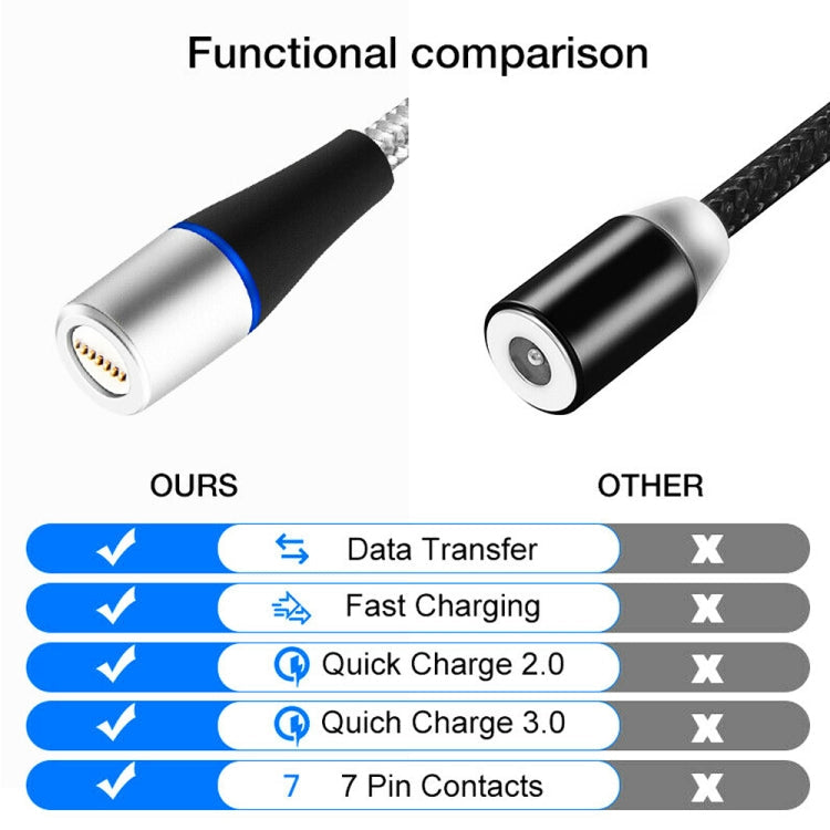 3A USB vers USB-C / Type-C Charge Rapide + 480Mbps Transmission de Données Téléphone Portable Aspiration Magnétique Charge Rapide Câble de Données Longueur du Câble: 1m (Noir)