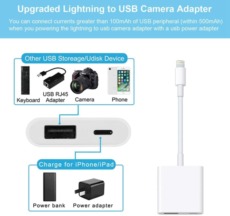 Adaptateur Lightning vers USB 3 pour appareil photo - LE MAC URBAIN