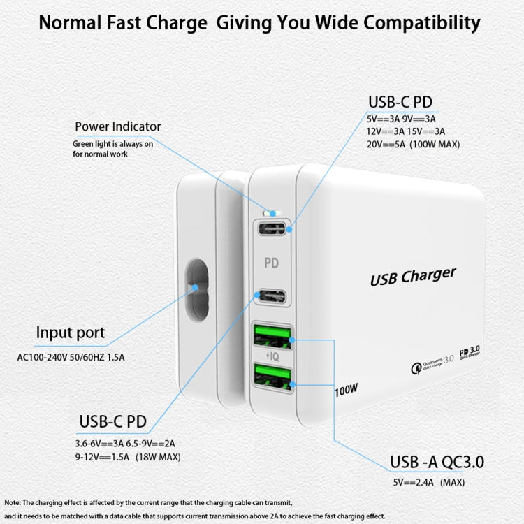 Chargeur PD 65W double USB-C / TYP-C + double USB 4 ports avec câble d'alimentation pour ordinateurs portables Apple / Huawei / Samsung