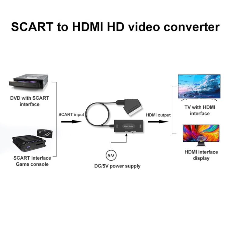 Adaptateur de convertisseur audio 1080P vers HDMI