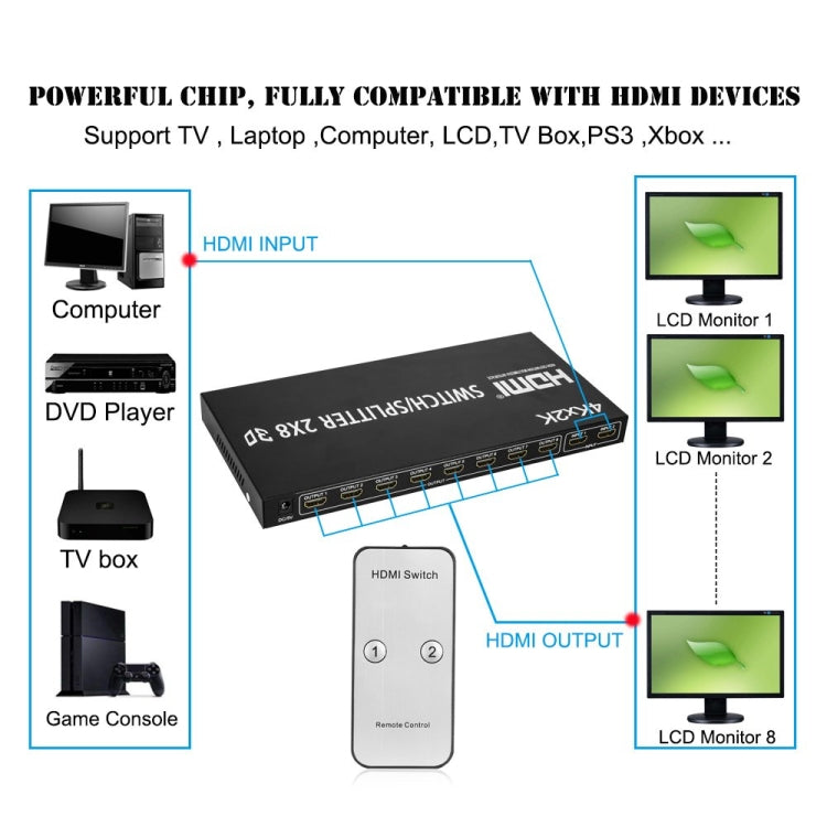 HDMI 2-IN-8 Full HD 4K X 2K Video Switching