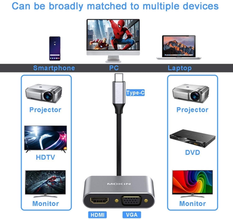 Adaptador USB C a HDMI VGA 4K Adaptador 4 en 1 Tipo C Hub a HDMI VGA Adaptador multiPuerto de USB 3.0 AV Digital con Puerto de Carga USB-C PD Compatible Para Nintendo Switch / Samsung / MacBook (Gris)