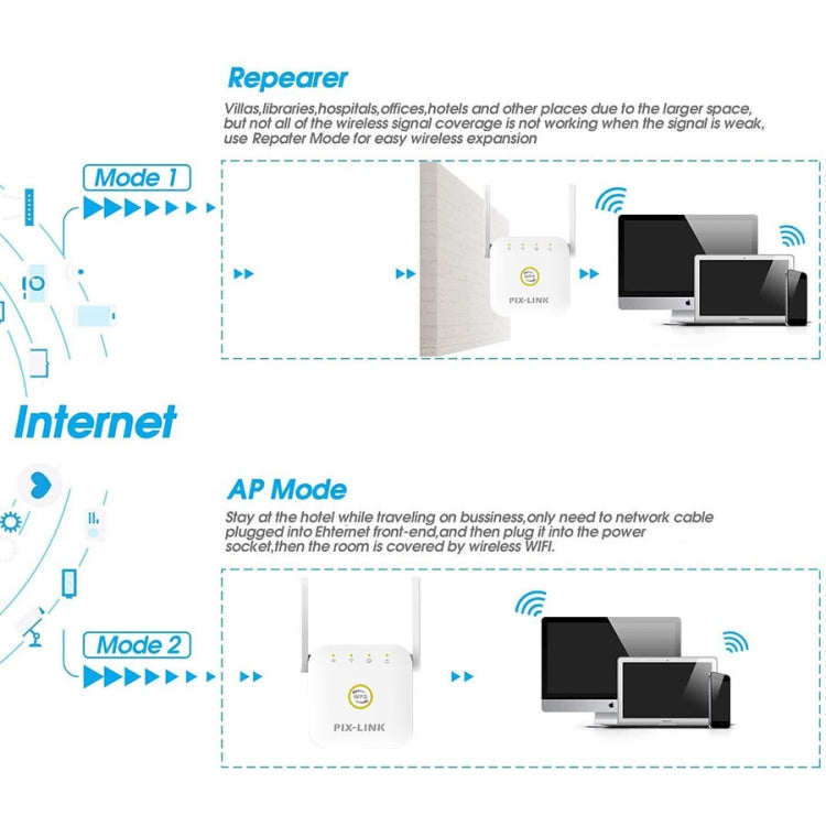 Extensor de mejora de amplificación de Señal Inalámbrica Wifi PIX-LINK WR22 300Mbps tipo de Enchufe: Enchufe de la UE (Blanco)
