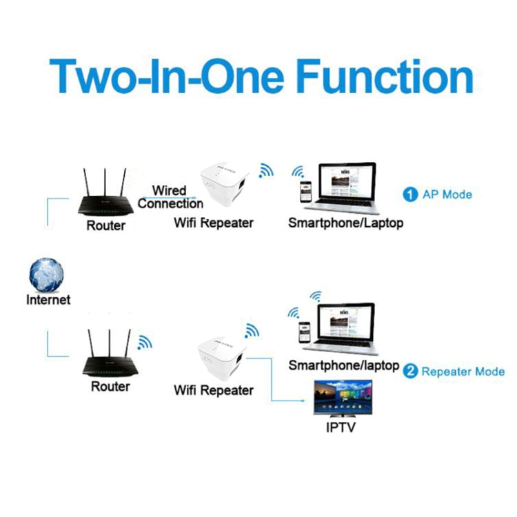 PIXLINK WR12 300Mbps WIFI Signal Booster Enhanced Repeater Plug Type: US Plug