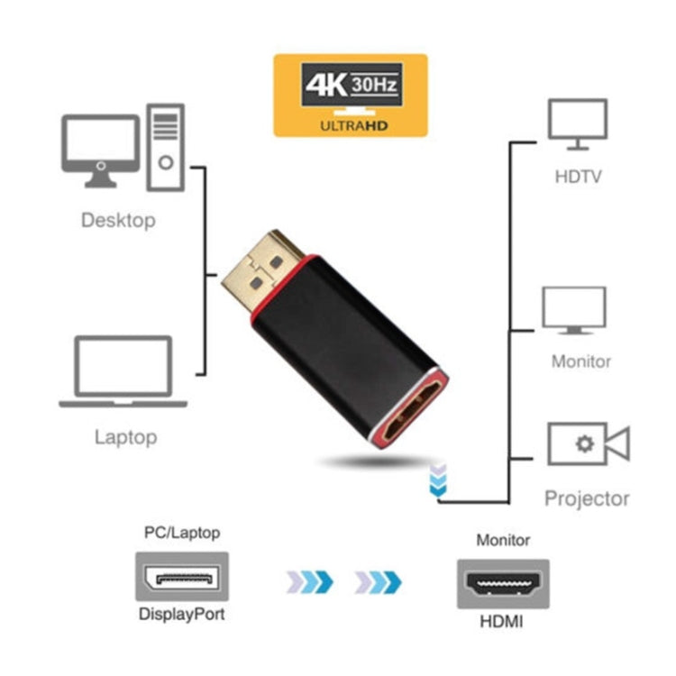 Adaptateur DP vers HDM Adaptateur Displayport / ma AF 4K